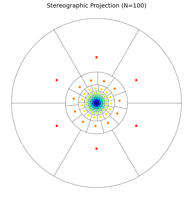 EQ Partition 2D