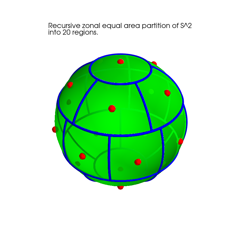 S2 Partition 3d